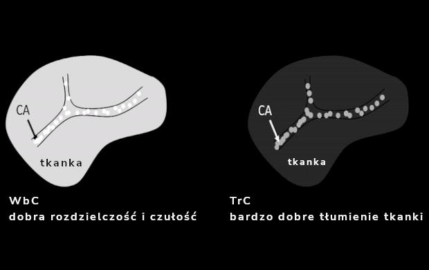 dCHI - czułe, wysoko wydajne obrazowanie z użyciem kontrastu